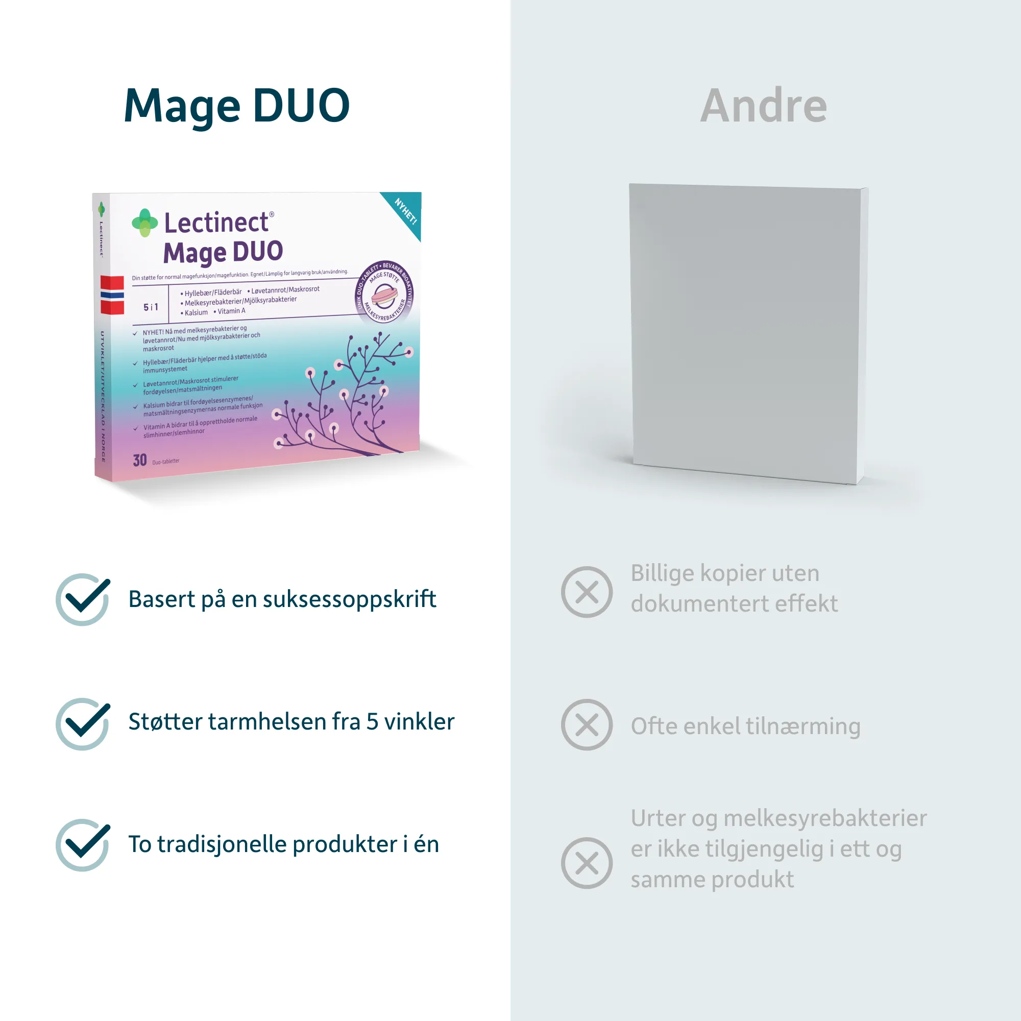 Lectinect® Mage DUO