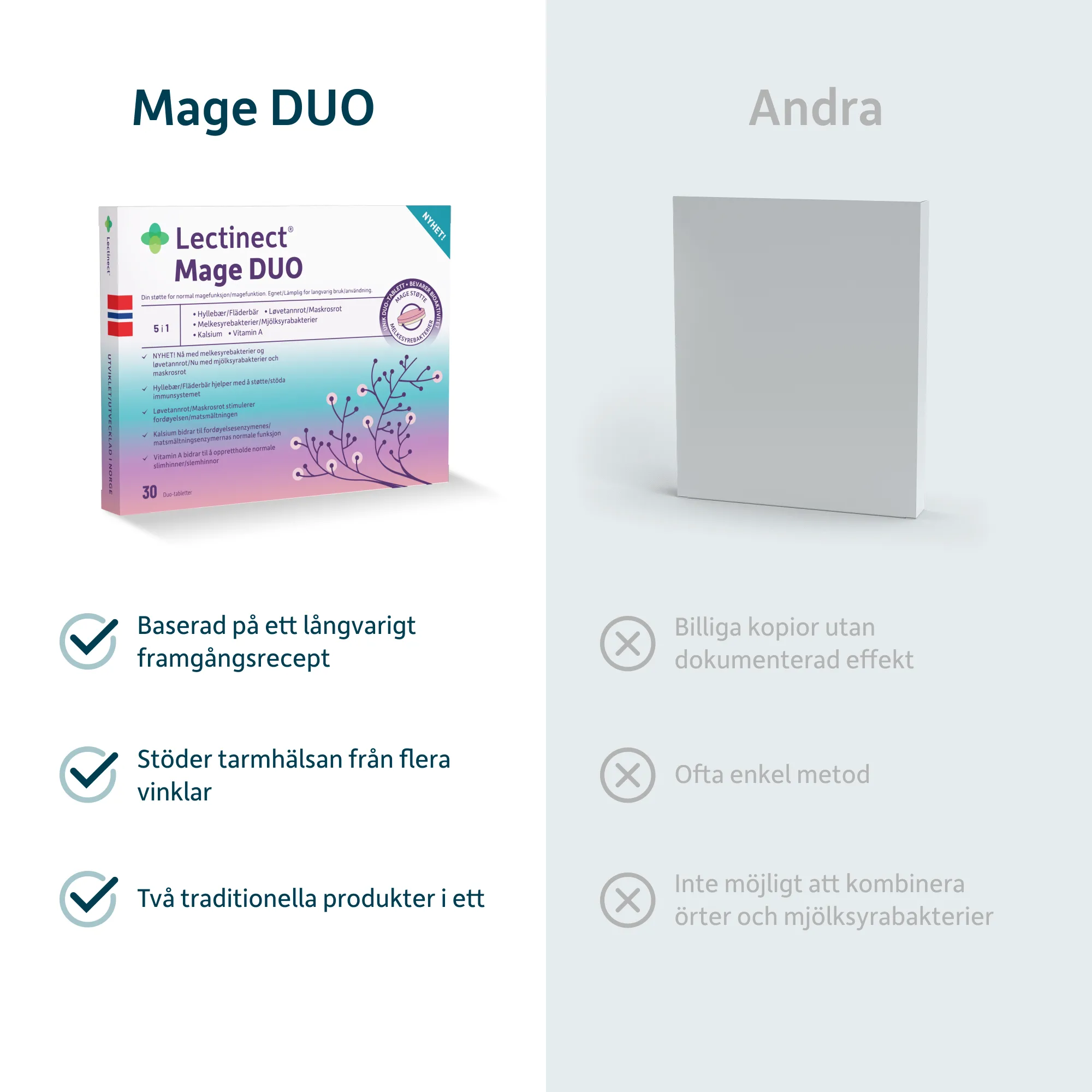 Lectinect® Mage DUO